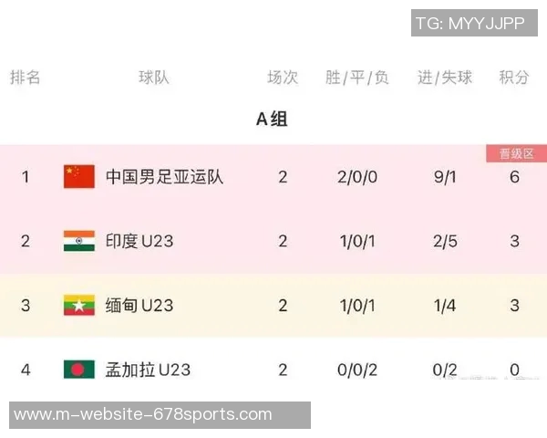 2023亚运会国足小组赛时间安排及对手分析一览